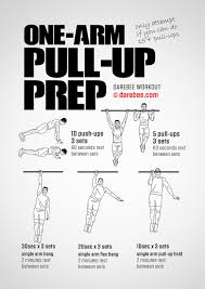 One Arm Pull Up Prep Workout Calisthenics Workout Routine