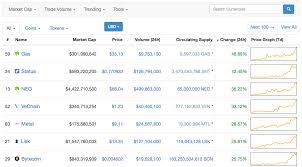 Additionally volatility is high, so there is large potential for daily trading. Coin Market Cap Quick Beginners Guide To Coinmarketcap