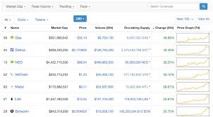 Monitor the market capitalization of the entire crypto space. Coin Market Cap Quick Beginners Guide To Coinmarketcap