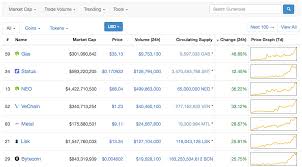 Supply is not available.if you would like to know where to buy pancakeswap, the top exchanges for trading in pancakeswap are currently binance, ftx, digifinex, kucoin, and gate.io. Coin Market Cap Quick Beginners Guide To Coinmarketcap