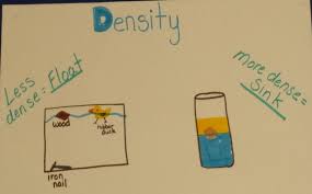 Unit 2 Properties Of Matter Bonhamgregory Science