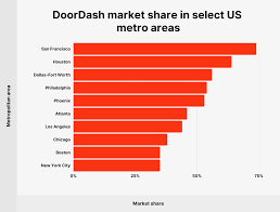 Repairing the door yourself can be a daunting task — but so can paying for rep. How Many People Use Doordash In 2021 New Data