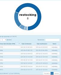 Php Tips And Tricks Updating Html Table With Datatables