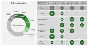 Die aufsichtsräte kirchlicher banken haben oftmals zu wenige unabhängige mandatsträger und sind für eine produktive zusammenarbeit zu groß. Kirchliche Investoren Sind Vorreiter In Sachen Nachhaltigkeit