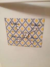 Magnetic Chores Chart For Roommates In A College Apartment College Apartment Decor College Apartment Organization College Apartment