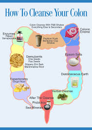 Pin By Dawn Price On Health Wellness Herbal Cleanse Colon Cleanse Diet Herbal Colon Cleanse