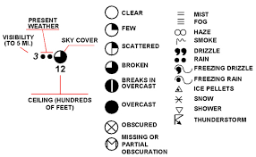 section 5 graphical observations and derived products