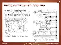 Pin by sau on mis pines guardados in 2020. Operator Generic Fundamentals Plant Drawings Ppt Download