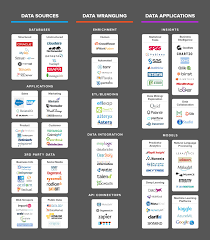 The Data Science Ecosystem In One Tidy Infographic Data Science Data Science Learning Startup Infographic