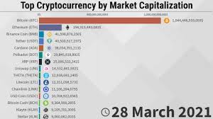 The coin has seen a surge in 2021 from $0.20 to touch highs of $0.80. Top Cryptocurrency By Market Capitalization 2013 To 2021 Diffcoin