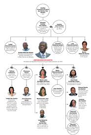 Tem toda a razão, não é um caso, são os inúmeros casos iguais a este que o fazem e é a senhora que gere a casa da 'justiça' portuguesa! 272. Visao Toda A Historia Da Gloriosa Familia Van Dunem Dos Santos