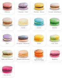 Account Suspended Macaron Flavors French Macaroon Recipes Macarons