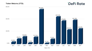 Certain tokens sold by currency com bel llc may be of value only when using the information system of currency com bel llc and (or) the services rendered by currency com bel llc. Defi Tokens Lead Crypto Returns In 2020 Defi Rate Research Report