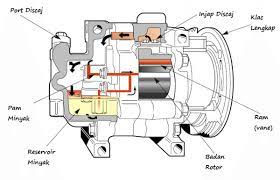 Maybe you would like to learn more about one of these? 5 Punca Penyaman Udara Kereta Bising Setiap Kali Dipasang