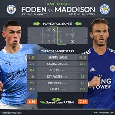 In the thick of things: Premier League Team News And Prediction Man City Vs Leicester