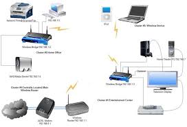 Home Network Connection And Teamviewer Guide For Wifi Routers Wireless Networking Wifi Internet Home Network