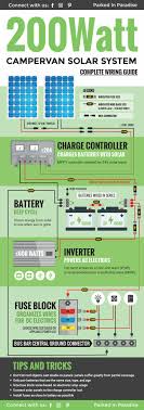 This meter shows the output amps from the solar panel array. Complete Diy Wiring Guide For A 200 Watt Solar Panel System Perfect For A Campervan Build I Need To Save This For Wh Alternative Energy Van Life Solar Panels
