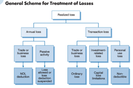 Deductibles can vary depending on coverage. Deductible Definition Quizlet