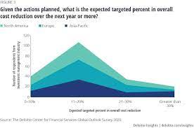This marks the next step in efforts made by mas to position singapore as the leading asian jurisdiction for fund management activities. 2021 Investment Management Industry Outlook Deloitte Insights