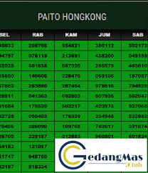 Data Hk