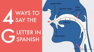 El alfabeto or el abecedario. The Letter G In Spanish Pronunciation Tutorial Youtube