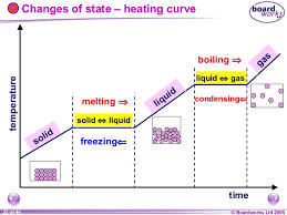 8 i heating cooling boardworks