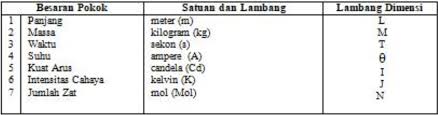 1 kaki berapa meter ukuran kaki feet ke meter m. Http Repositori Kemdikbud Go Id 19816 1 Kelas 20x Fisika Kd 203 1 20 282 29 Pdf