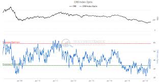 crb gold oil cotton coffee 7 must see commodities