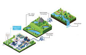 We did not find results for: Introducing Air Selangor S New Water Treatment Plant Rasau Water Supply Scheme Air Selangor