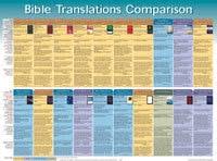 Bible Translations Comparision Wall Chart Laminated