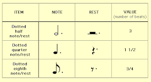 Note Value - Wikipedia