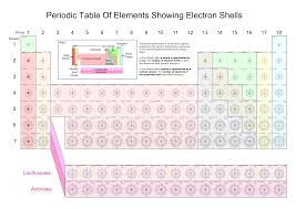 Printable Periodic Tables Periodic Table Printable Flash Cards Mathematics Worksheets