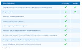 Orthodontist In Suwanee Cumming Invisalign Walton