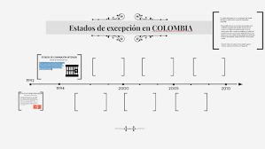 Una breve introducción y contextualización al estado de excepción en colombia, presentado para arturo hernández como proyecto de clase el 18 de marzo del 2014. Estados De Excepcion En Colombia By Camilo Prestan