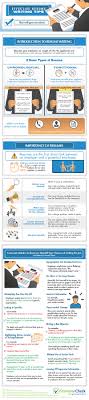 As the standard, basic resume format, it tends to be the easiest to read and scan. Effective Resume Writing Tips Infographic