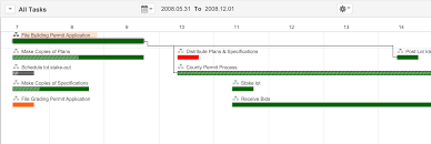 Gantt Chart Project Management Guide