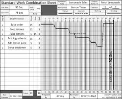 Standard Work Combination Sheet Example Lean