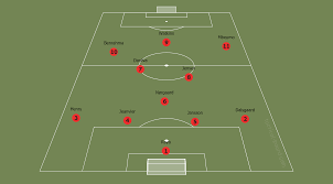 | football manager 2021 let's play!, fm21 | watford | player. Brentford Thomas Frank S Offensive Tactics