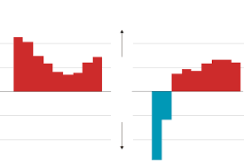 The average methodology is summarized below the table. Draw The 2016 Electoral College Map Wsj Com