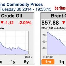 We did not find results for: Harga Minyak Bulan Februari 2017 Petrol Ron95 Ron97 Diesel