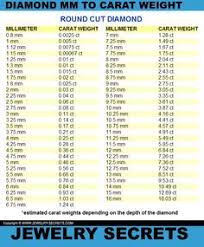 Round Diamond Mm To Carat Weight Conversion Chart In 2019