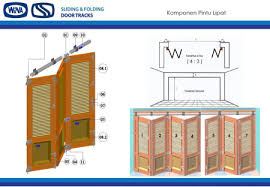 Dengan demikian, bisa dipastikan kalau harga engsel pintu dan jendela dekson. Rel Komponen Pintu Lipat Pintu Garasi Ss Rel Pintu Garasi Wina Wina Ss