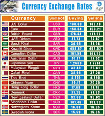 Us dollar and malaysian ringgit conversions. App Auf Twitter Currency Exchange Rates 02 01 19 Currency Exchangerates