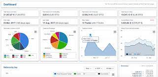 Maybe you would like to learn more about one of these? Best Cryptocurrency Portfolio Tracker Bitcoin Tracker Steemit