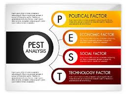 It focuses on political, economic, social, technological factors. 9 Pestel Analysis Ideas Pestel Analysis Analysis Pestle Analysis