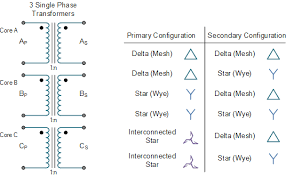 Three phase can be achieved using 2 transformers instead of 3 transformers. Three Phase Transformer Connections And Basics