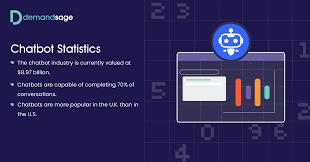 65 Chatbot Statistics for 2025 — New Data Released