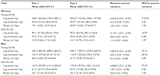 Full Text Resistance Exercise Performance Variability At