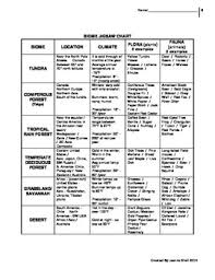 biome jigsaw with information chart