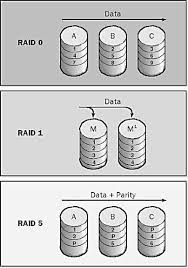 That means all read and write operations can be overlapped. Raid Network Encyclopedia